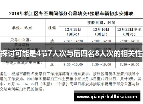 探讨可能是4节7人次与后四名8人次的相关性